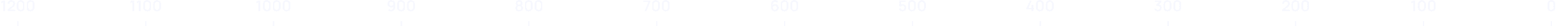numbers